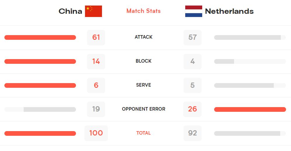2023女排世联赛总决赛8强排名榜,女排世联赛中国女排三连胜