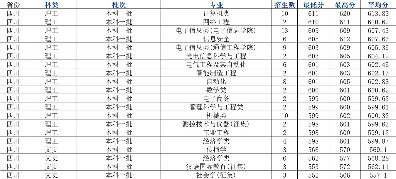 杭州电子科技大学招生计划2023,杭州电子科技大学2024年招生情况