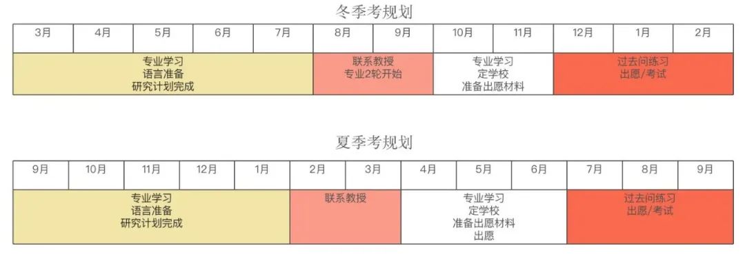 日本留学不适合普通家庭吗,日本留学不建议的专业