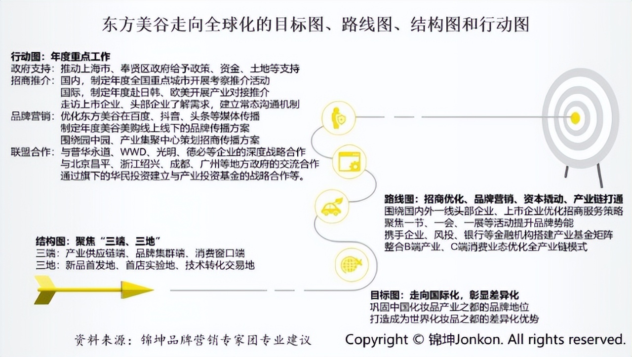 把东方美谷打造成为美丽世界的策源地和超级IP