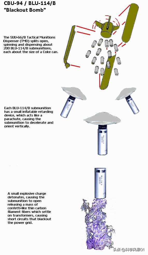 伊拉克石墨炸弹视频,石墨炸弹轰炸伊拉克