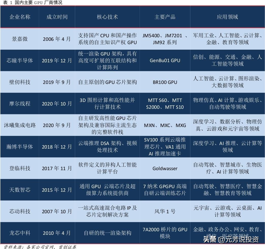 信创产业链各板块市场分析,信创产业龙头最新消息