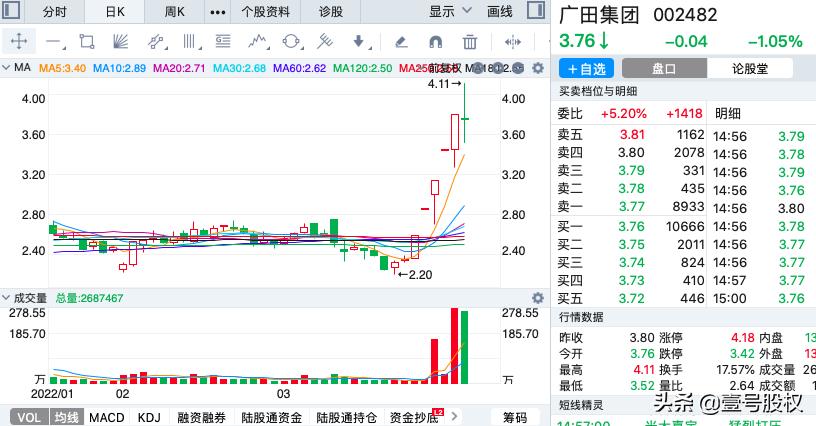 本周涨幅最大的十只股票,本周涨幅前五十名股票