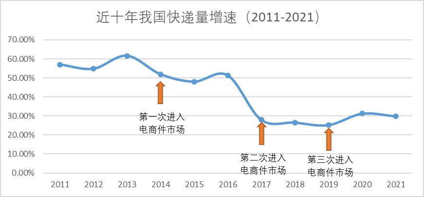 而立之年的顺丰还能继续领跑吗,顺丰的成长之路