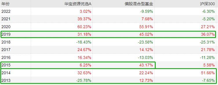 主动基金投资指南pdf,主动型基金买入的最佳时机