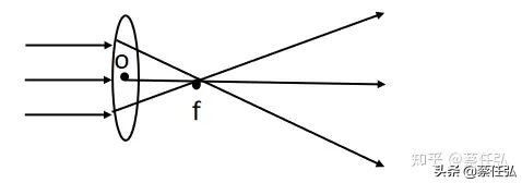 高精度摄像头怎么选购的,摄像头监控选购