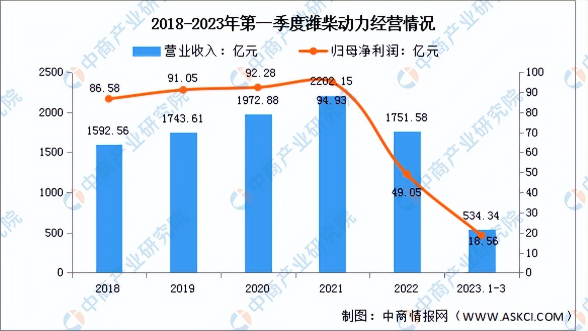 汽车零部件行业分析报告2024年,2022年汽车零部件板块预测