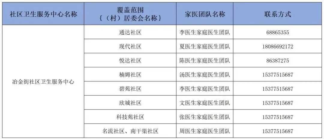 卫健委家庭医生最新消息,武汉市医生名单