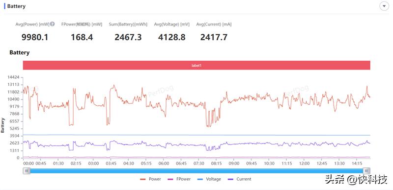 小米平板6max最新使用体验,小米平板6max14使用体验