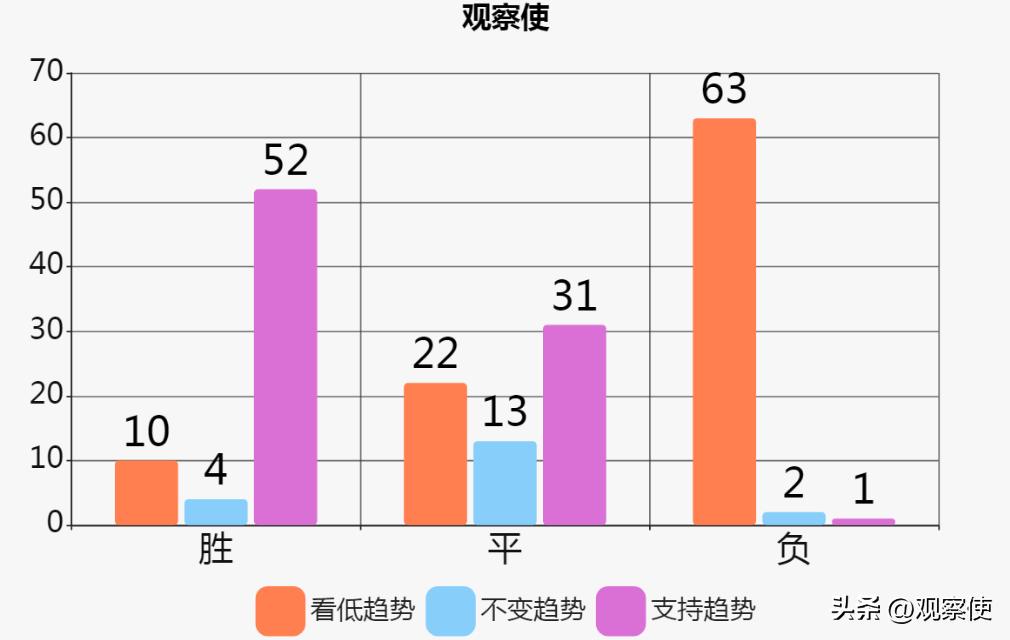 预测足球比分的技巧,大模型预测足球比赛分析