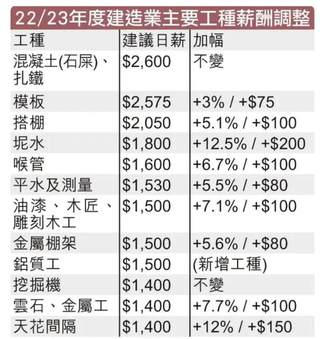 香港招聘月薪2万靠谱吗,香港向内地招聘劳工需要哪些条件