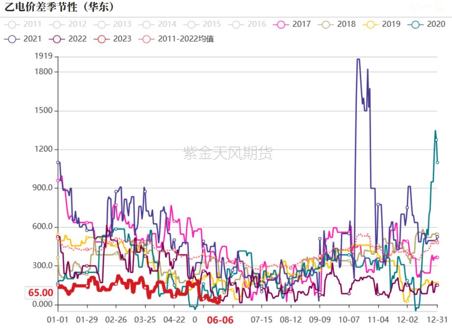 烧碱会腐蚀pvc管吗,pvc降价对烧碱影响