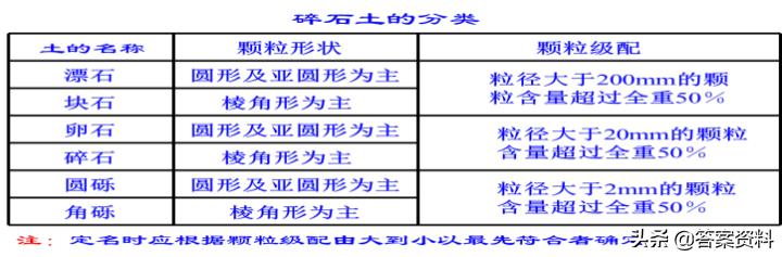 普通地质学题库第二版复习,煤矿地质学怎么复习