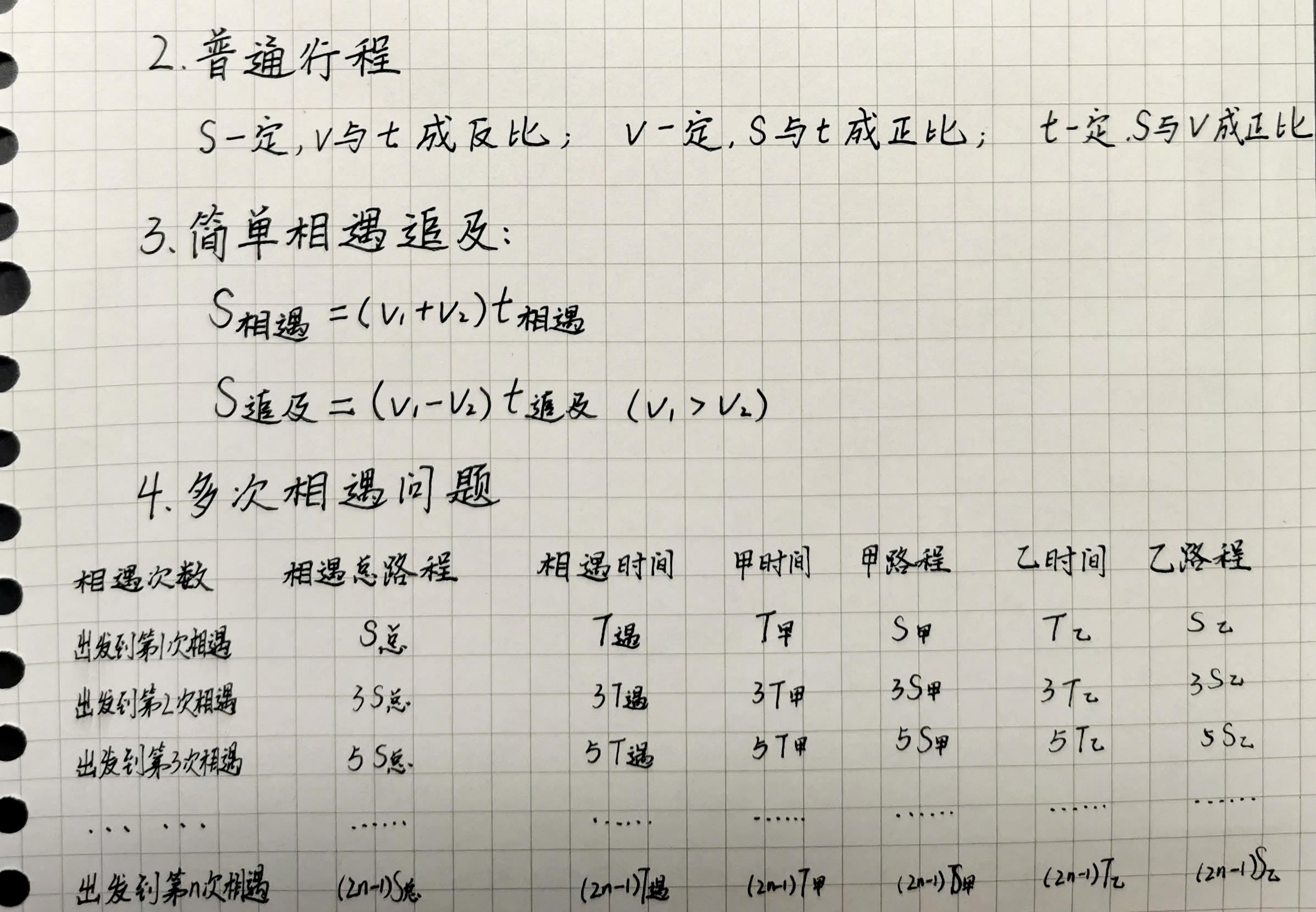 行测资料分析必背20公式,行测资料分析大小比较口诀