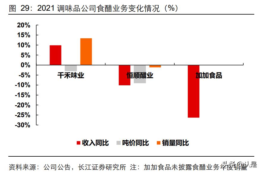 调味品行业现状及发展前景分析,调味品行业市场增长如何