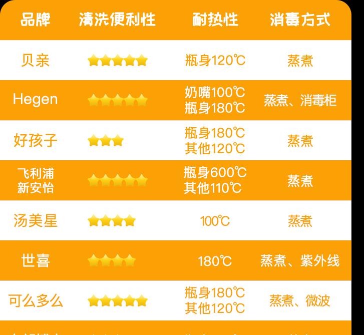 宝宝奶瓶推荐1-3岁仿母乳300毫升,宝宝奶瓶怎么选6款网红奶瓶测评