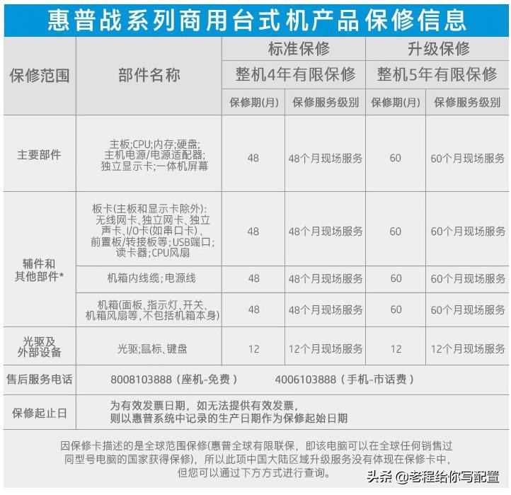 i312100f组装机多少钱,酷睿i3的性价比最高组装机配置