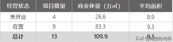 远洋集团商业图片,远洋购物中心天津