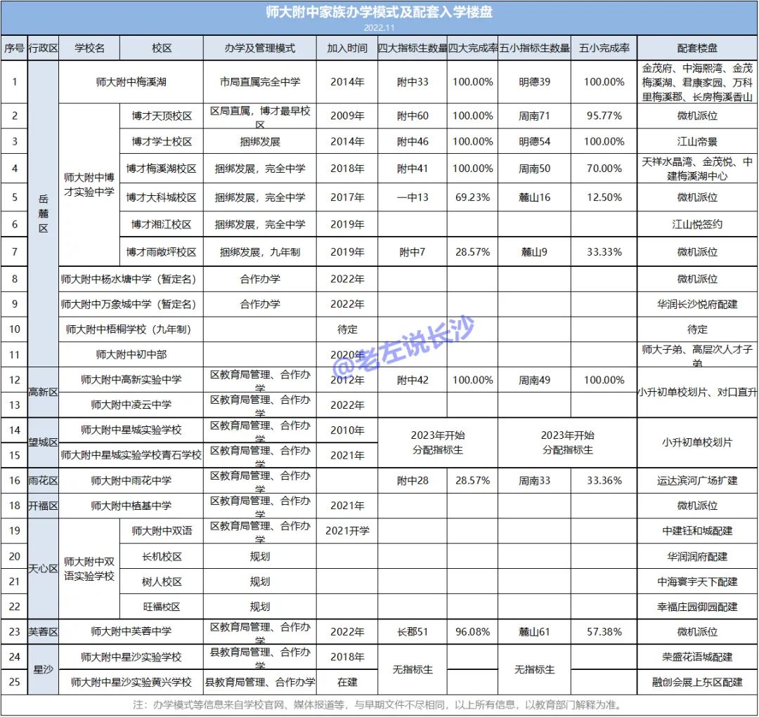 江西师大附中学区房一览表,西安师大附中学区房有哪些