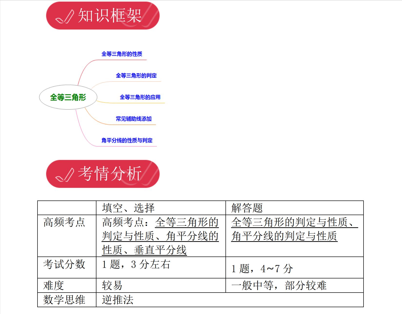 上海初中数学脑图,初三数学辅助线思维导图