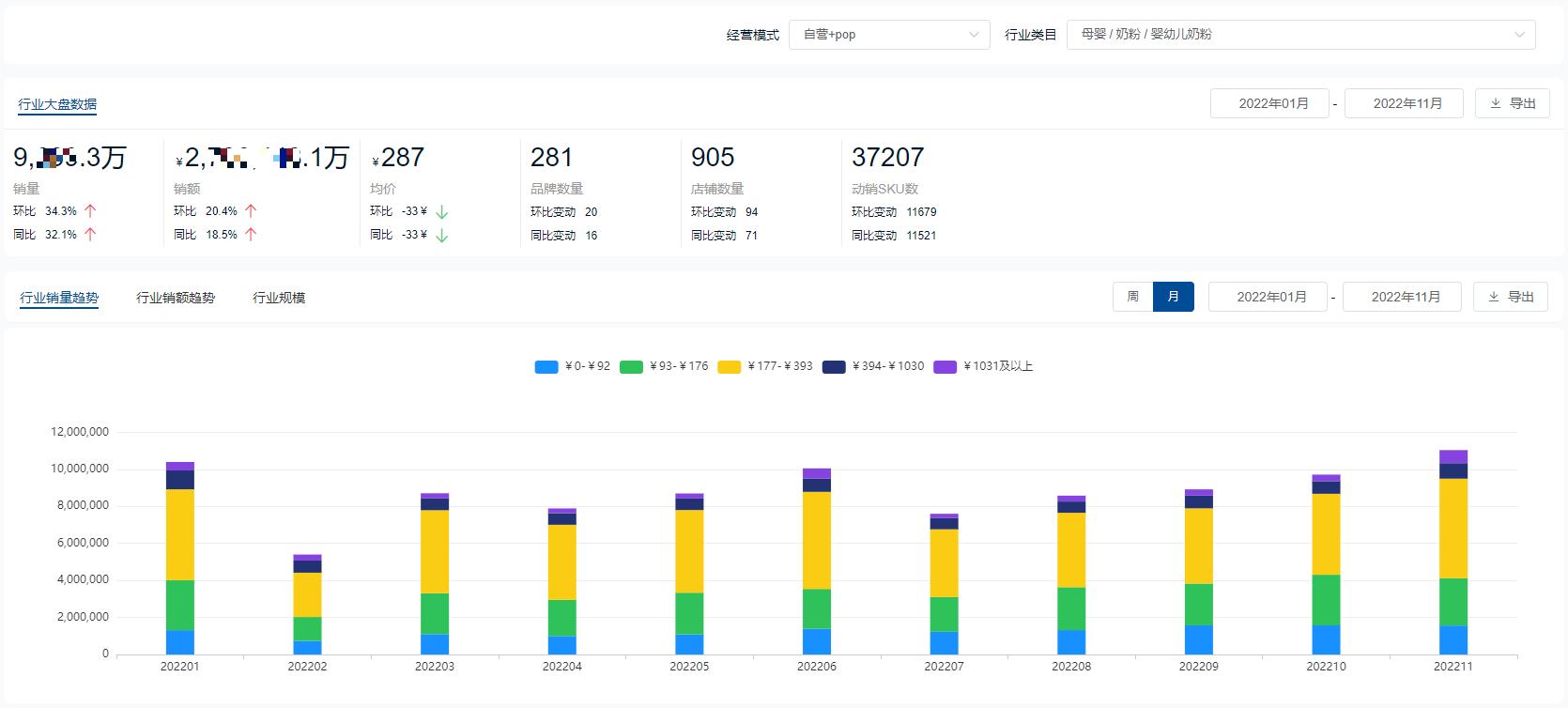 国产奶粉十大销量排名,2020年高端奶粉销量排名