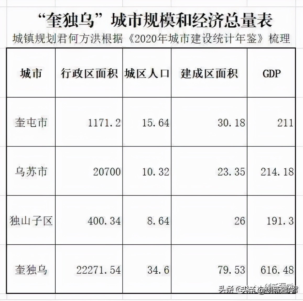 新疆金三角的城市,真正的金三角核心城市