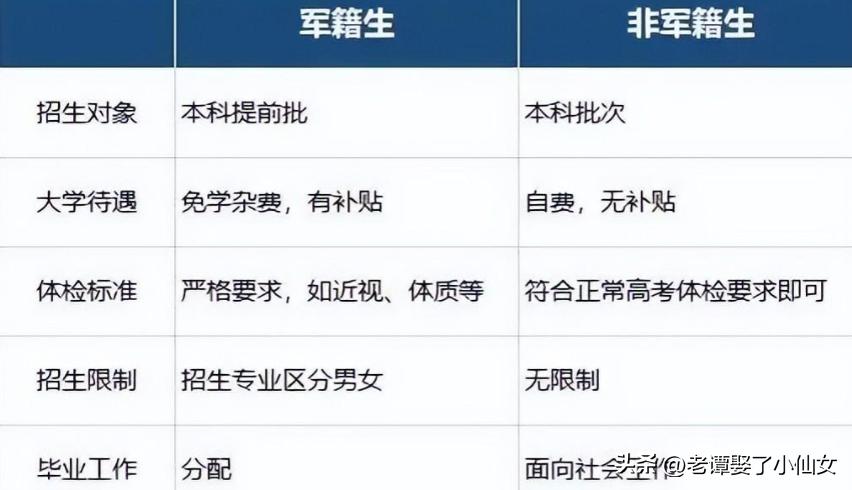 江苏录取分数最低的军校，却是中国王牌军，实力强，包分配待遇好