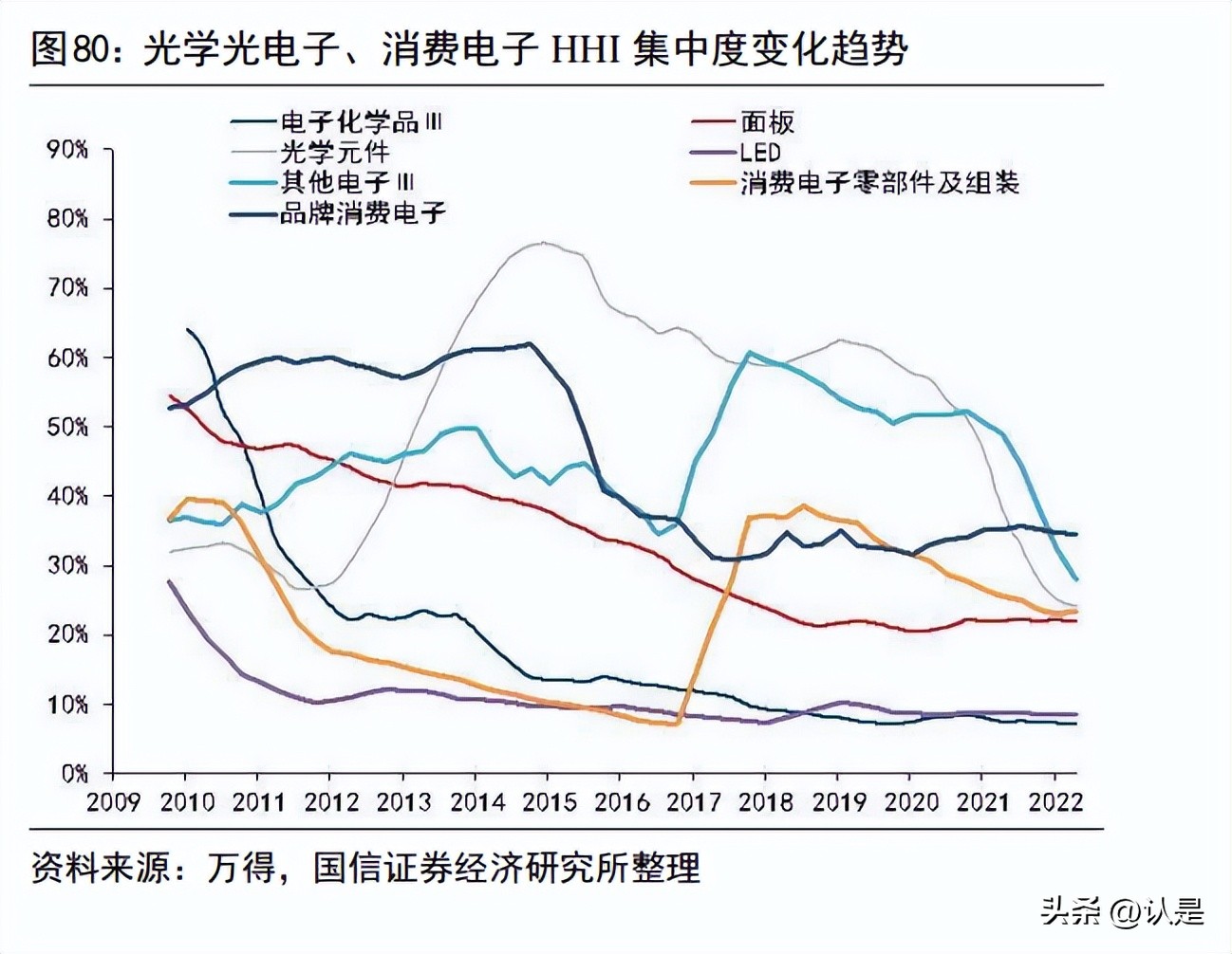 投资策略框架,投资逻辑深度报告