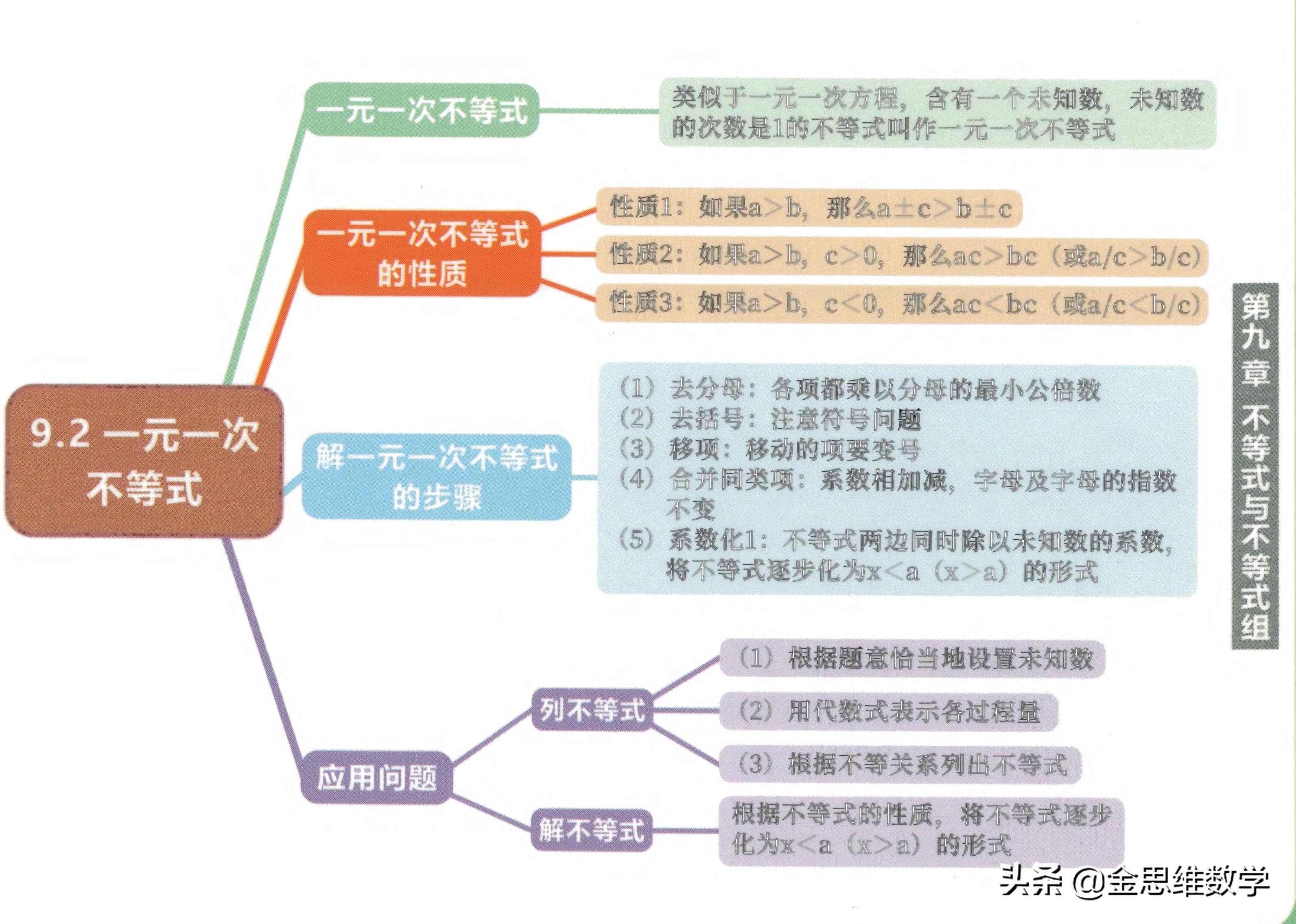 七年级下册数学整式乘除思维导图,七年级下册数学思维导图汇总