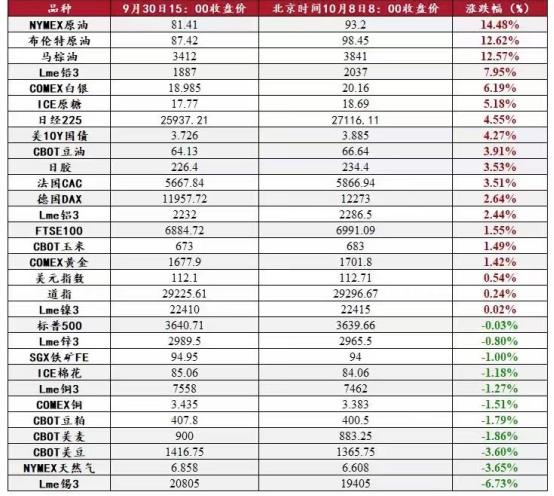 五一外盘涨跌一览表,内外盘与涨跌的关系