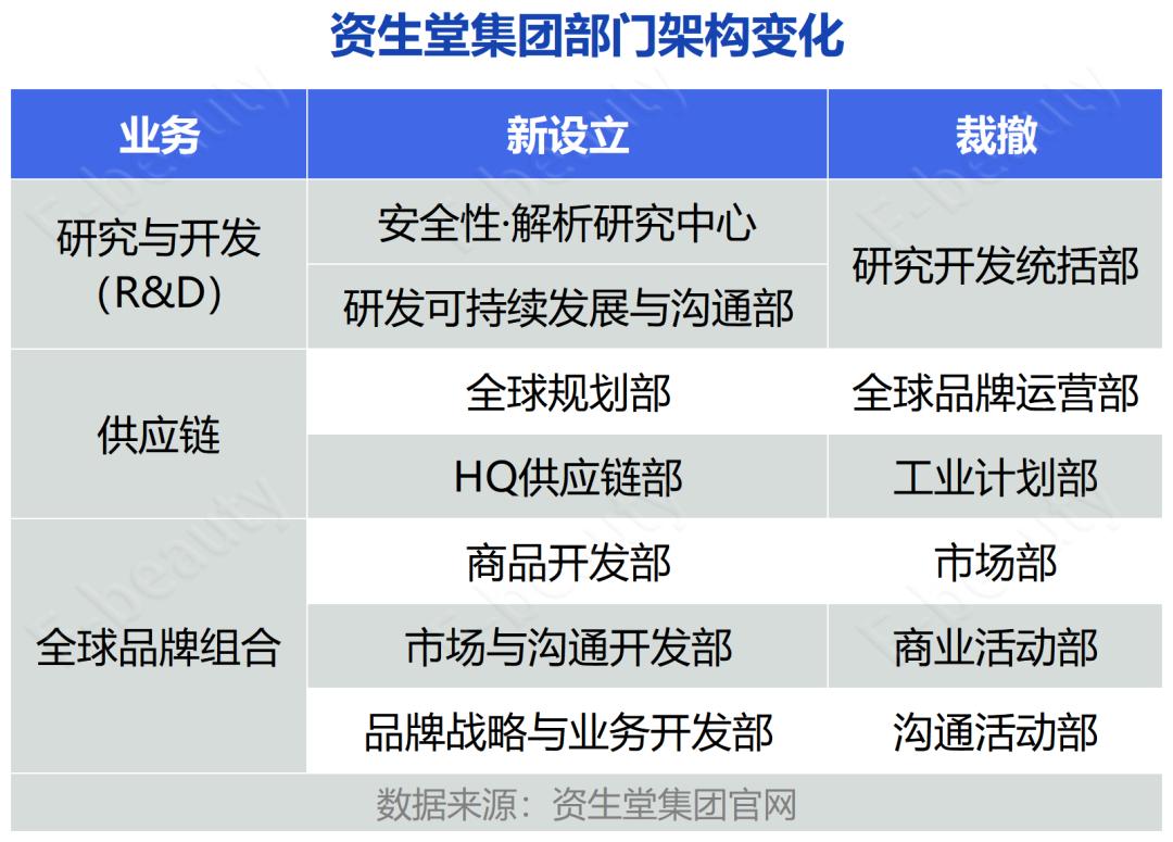 人事变动频繁怎么回事,人事变动原因