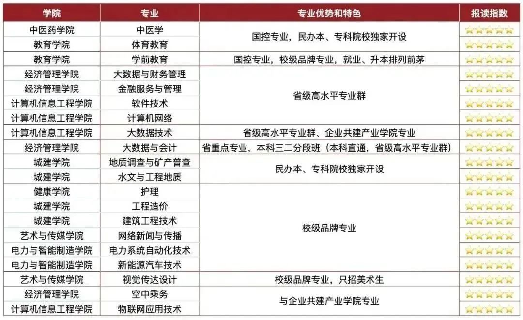 夏季高考放榜啦：记住上岸代码13928广州华立科技职业学院