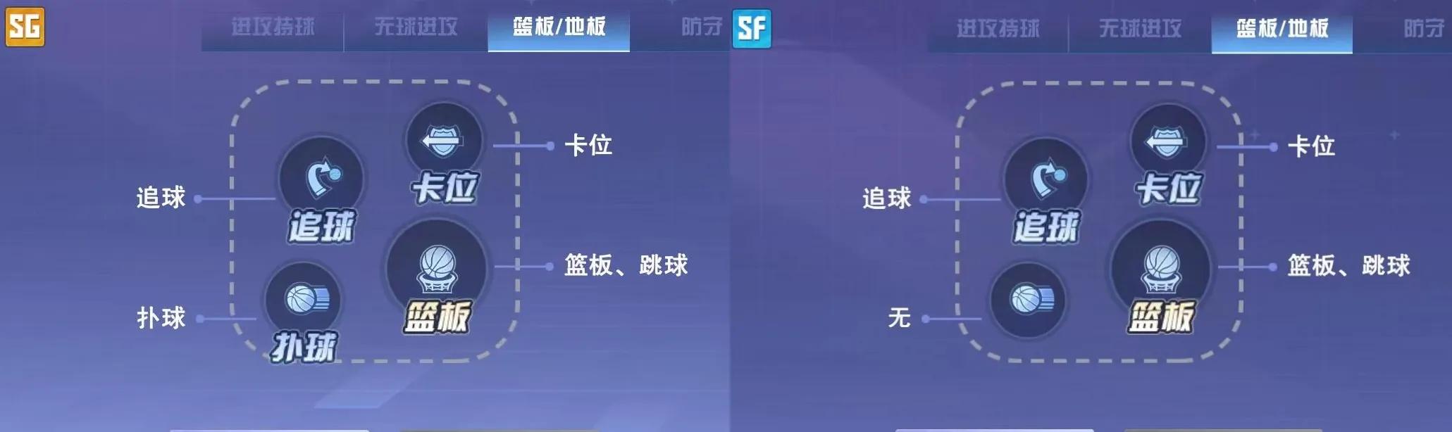 攻略丨万事开头难？《全民大灌篮》简单易懂的上手攻略