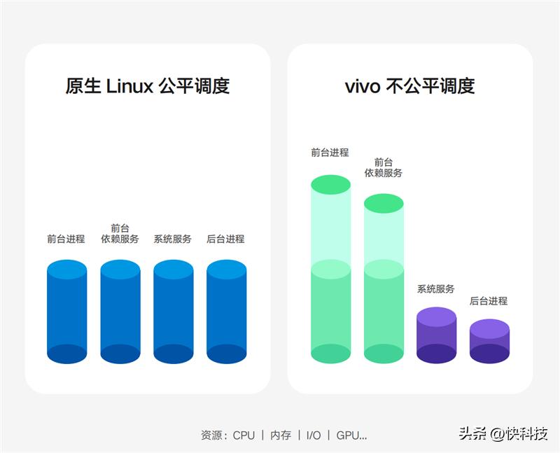 vivooriginos3系统怎么样,vivo发布originos3系统体验