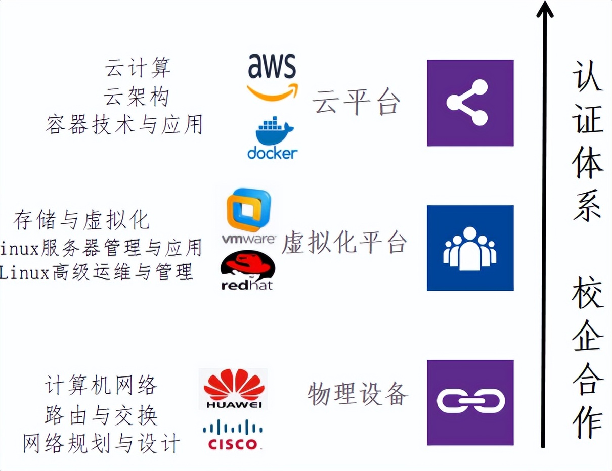 网络工程学什么,学网络工程难吗