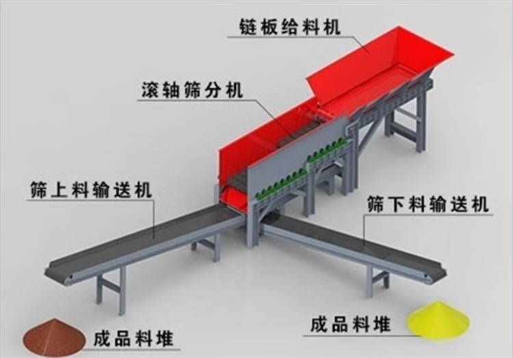 包头全自动砂石分离机定制,河北砂石分离机定制