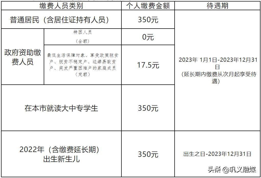 本月截止！巩义还没缴费的市民可抓紧办理！