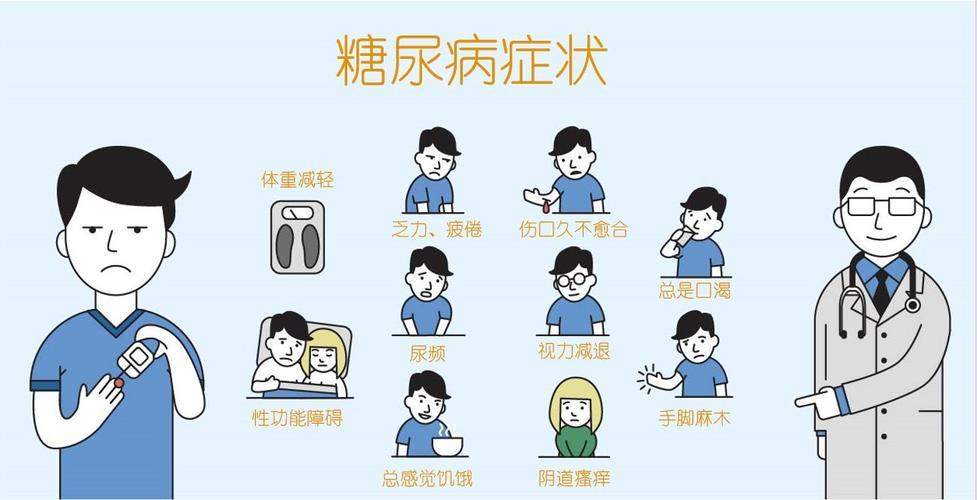 中医如何治糖尿病脾肝肾阳虚,中医治疗糖尿病引起的肝肾损伤