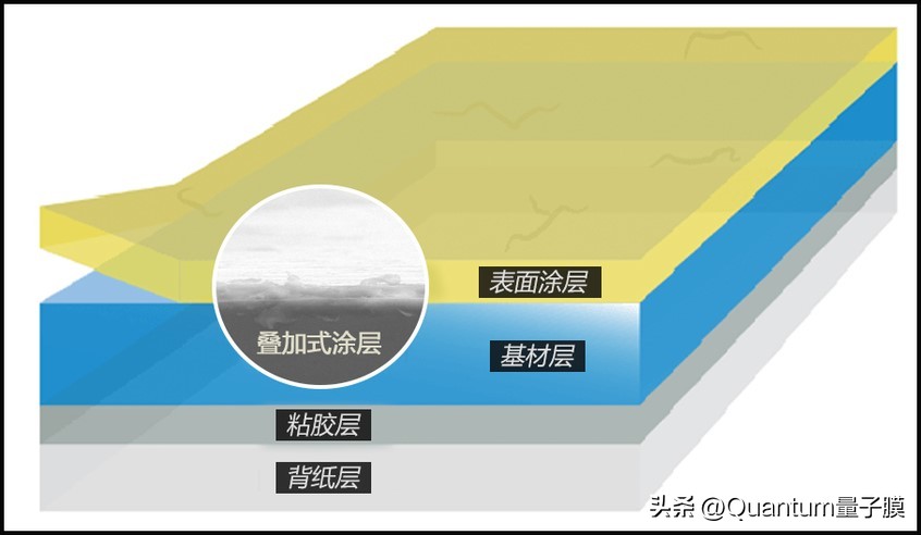 《丽得彩用车课》漆面保护膜到底值不值