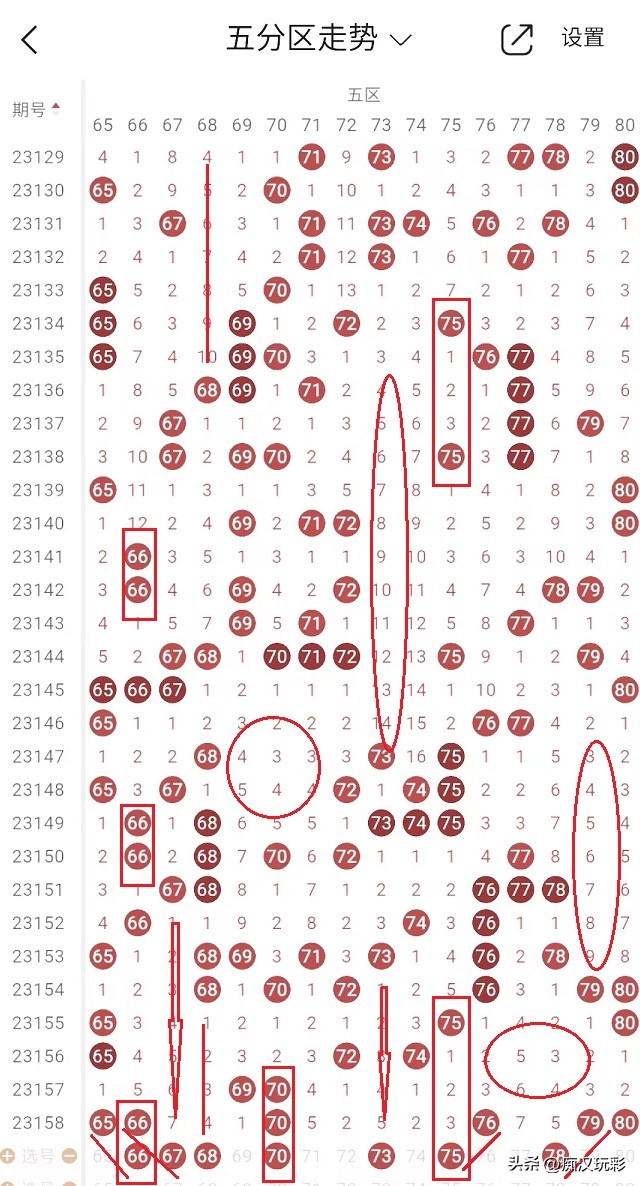 分析福彩快乐8第2023159期:关注大小比11:9、奇偶比12:8