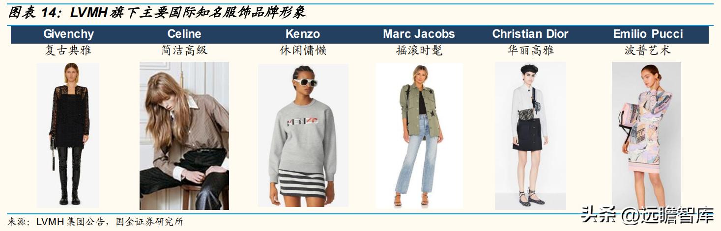 歌力思女装属于几线品牌,歌力思女装是几线品牌