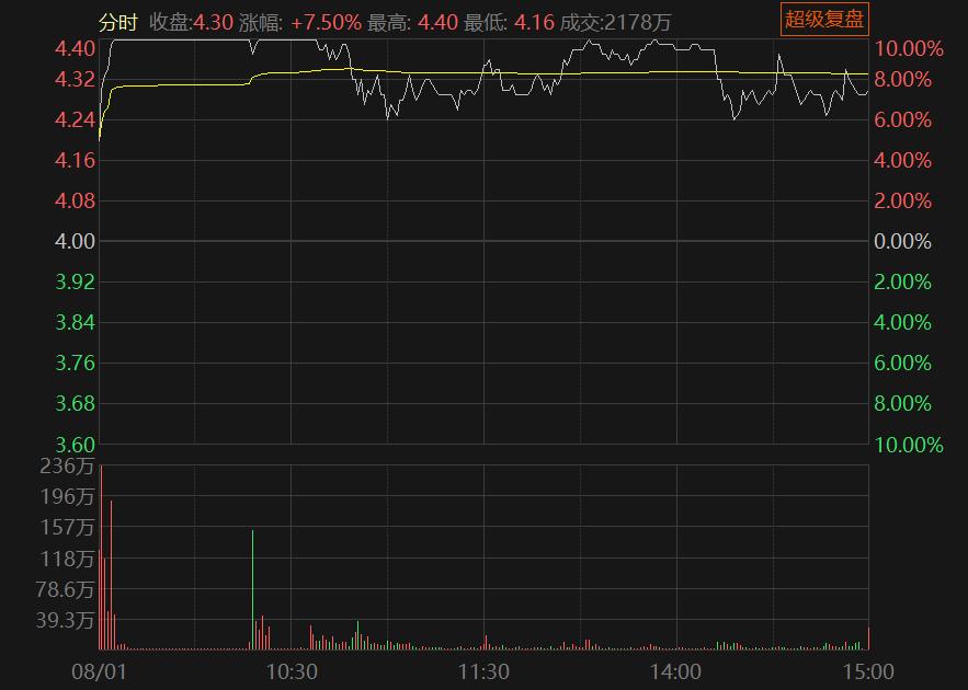 超短交易心路历程,超短交易的核心精髓
