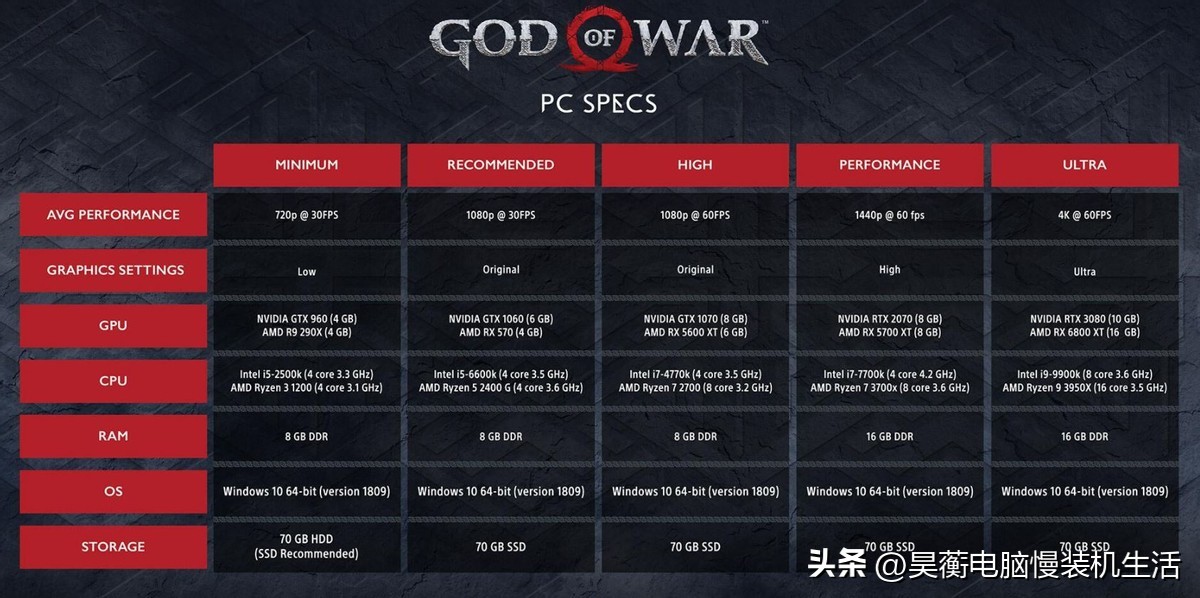 第三代i3有哪些型号,第三代i3还能玩吗