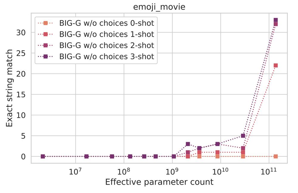 大型语言模型的涌现能力【LLM】