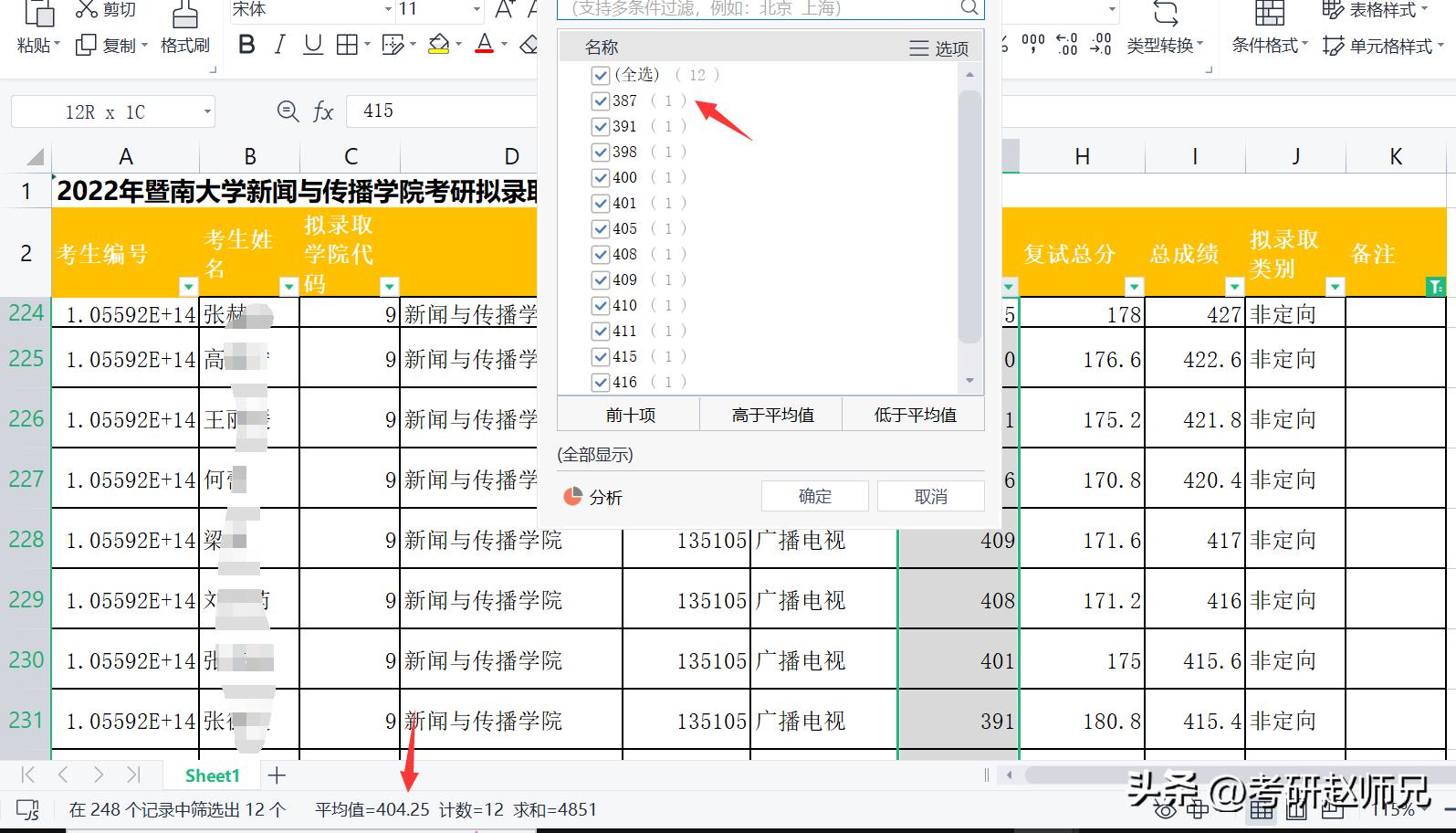 暨南大学双一流学科超全的考研数据对比，400+才有的希望院校