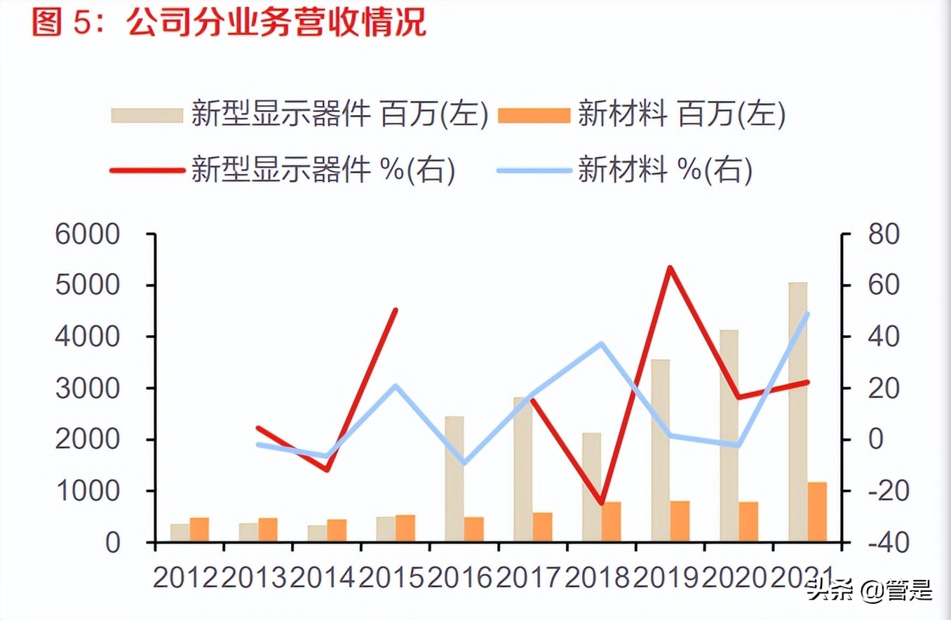 凯盛科技调研纪要,凯盛科技谈utg
