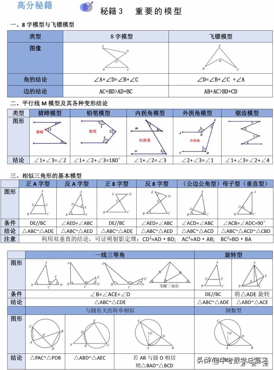 中考生物必考知识点可打印,中考语文必考名著知识点打印