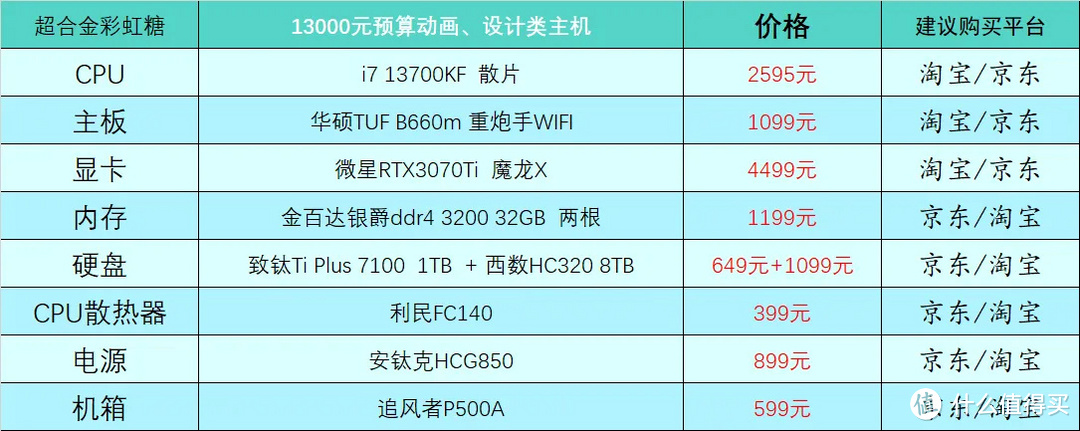 2020年10月台式电脑组装配置单,2019年12月台式电脑主流配置