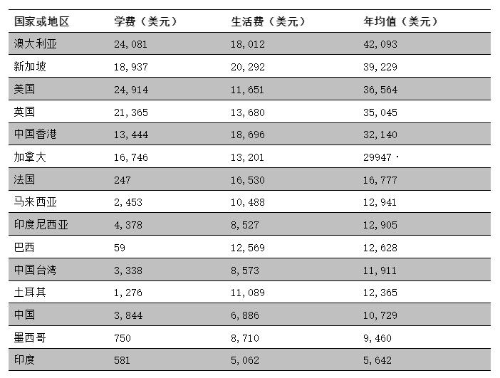 儿童出国上藤校 (培养一个孩子进藤校需要多少钱)