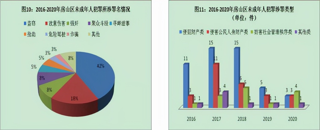 全文｜北京市房山区人民检察院发布《未成年人检察白皮书》